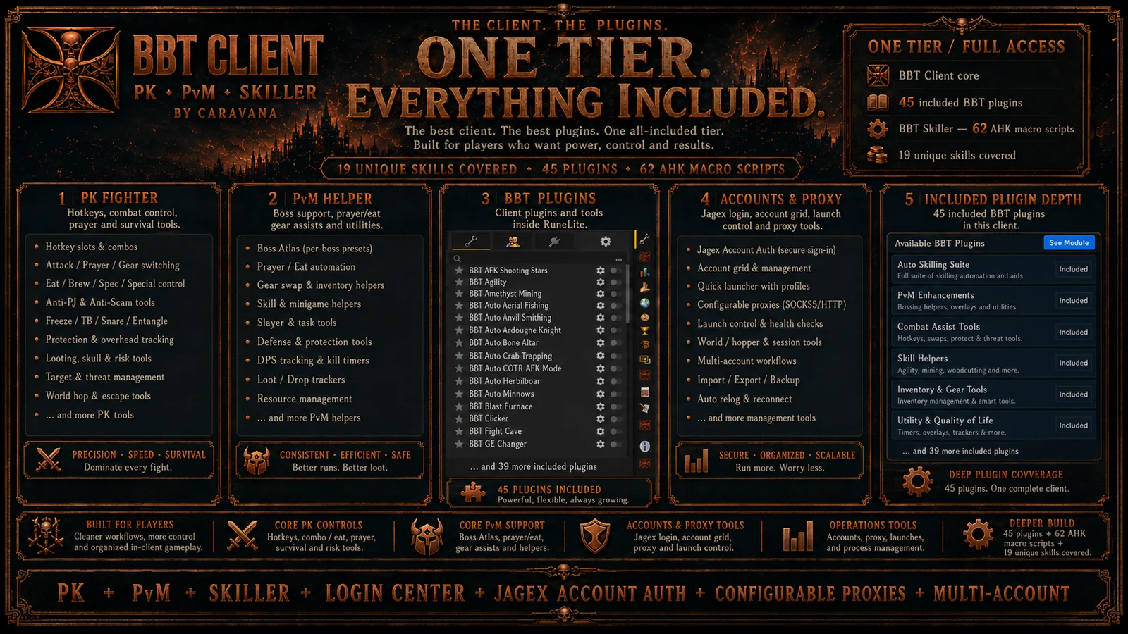 BBT Client Full Access dashboard for OSRS PK client, PvM Assist, Auto Gear and Client plugins.
